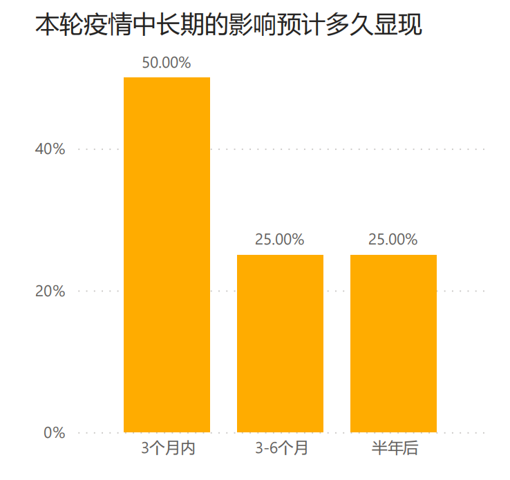上海芯片供应链 上海芯片供应链