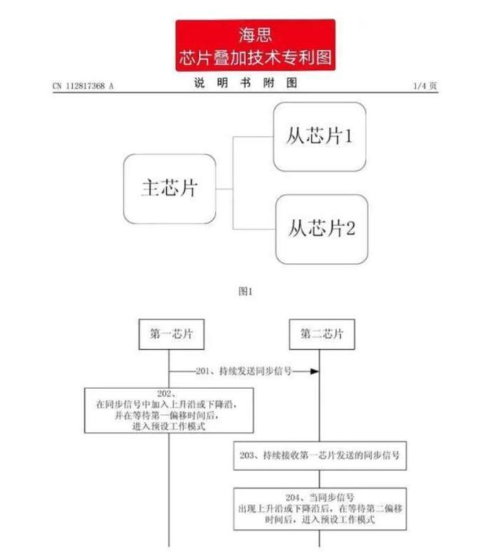 华为要怎么解决芯片问题?轮值董事长郭平,说了两个办法 华为要怎么解决芯片问题?轮值董事长郭平,说了两个办法