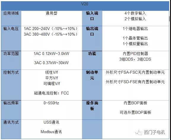 西门子V20变频器选型指南