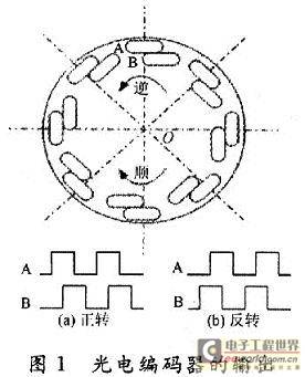 增量型光电编码器抗抖动二倍频电路的设计