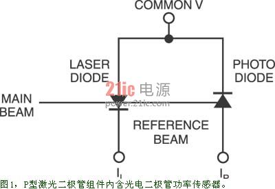 P型激光二极管组件内含光电二极管功率传感器