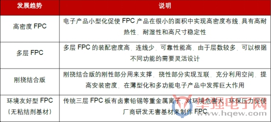 FPC市场空间广阔 产值持续增长
