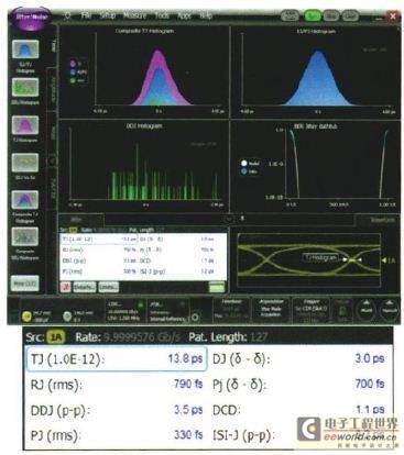 实时示波器和采样示波器的区别是什么
