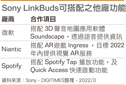 Sony LinkBuds可搭配之他厂功能