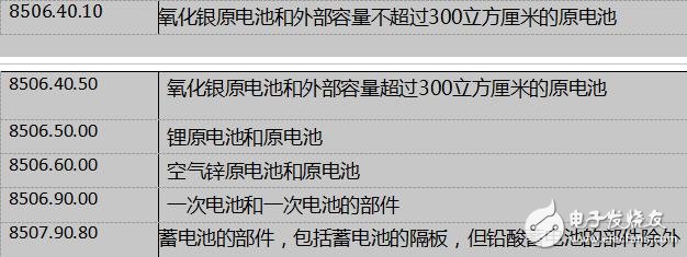 中美贸易战将对锂电池行业有什么影响