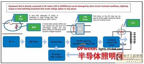 LED照明电路保护解决方案