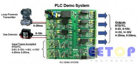 大联大旗下世平集团代理产线ADI推出PLC可程式逻辑控制