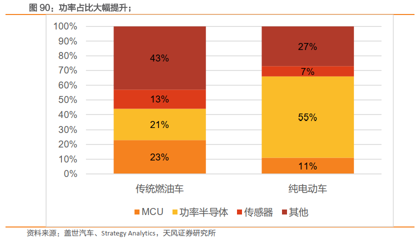需求暴涨的汽车功率半导体 需求暴涨的汽车功率半导体