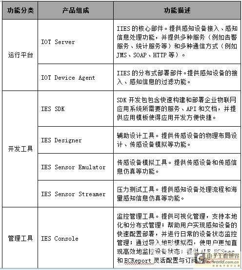 中创物联网中间件在智能用电系统应用