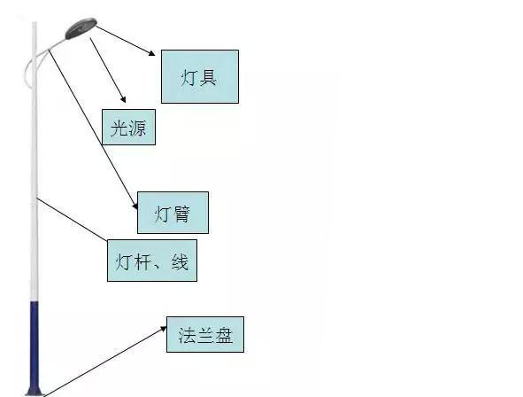 浅谈国内路灯十年巨变