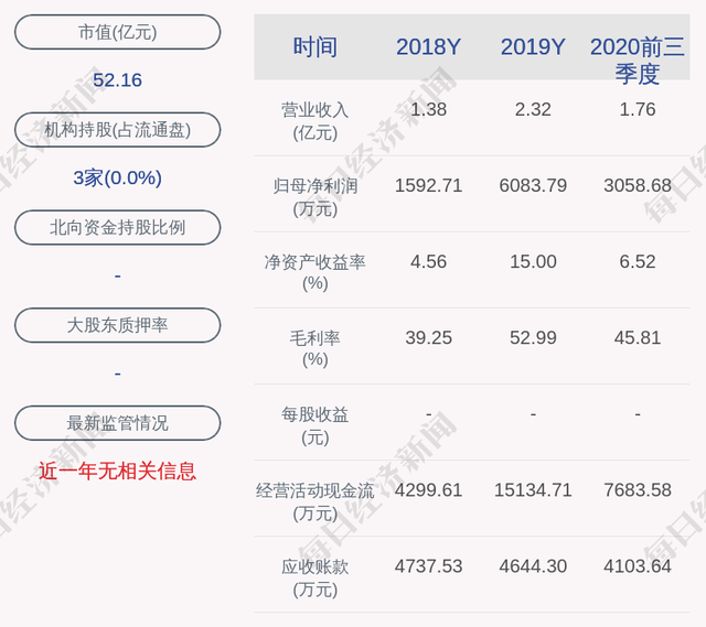 利扬芯片：财务总监杨恩慧辞职