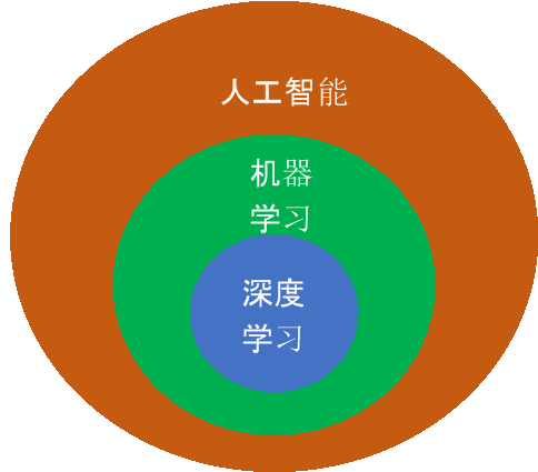 机器学习的边缘性应用
