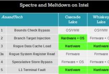 Intel 14nm八代酷睿新品补上漏洞了吗？有 也没有