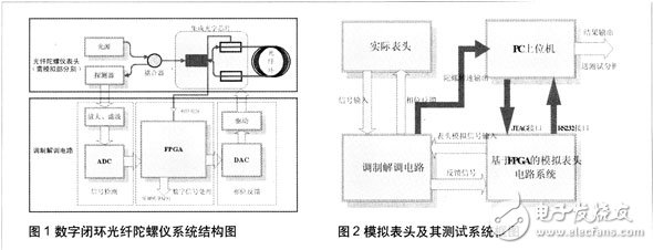 基于FPGA的模拟表头测试系统设计
