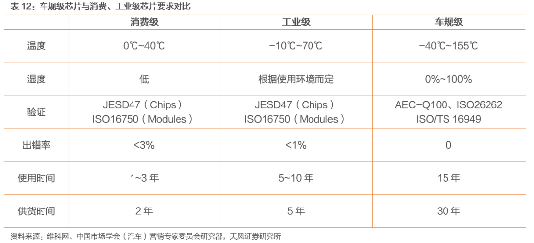 需求暴涨的汽车功率半导体 需求暴涨的汽车功率半导体