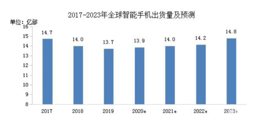 贝隆精密与兴业证券签署上市辅导协议，上市地点暂未公布