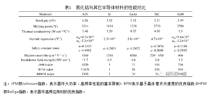 奧趋光电：氮化铝单晶生长技术进展及其未来挑战
