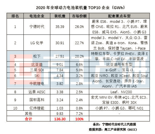 动力电池形状之争渐入白热化 三星SDI大手笔押注方形 究竟有何优势？