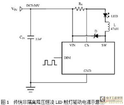 基于TRUEC2专利技术的高性能LED射灯方案