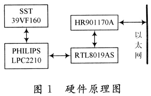 基于ARM的嵌入式TCP／IP协议的实现