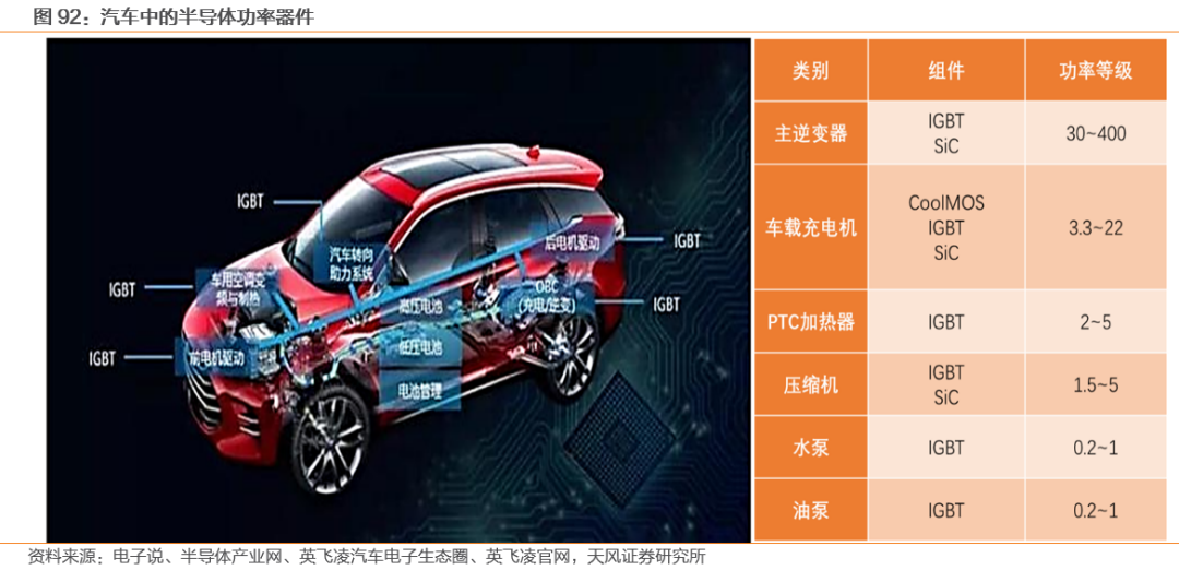 需求暴涨的汽车功率半导体 需求暴涨的汽车功率半导体