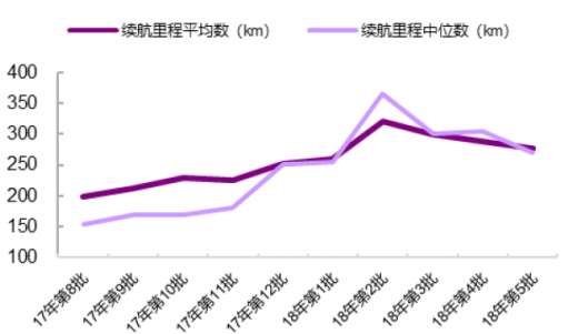 中国电动汽车和动力电池产业正面临怎样的选择？