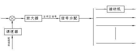 基于DCS的汽轮机DEH系统的改造与研究