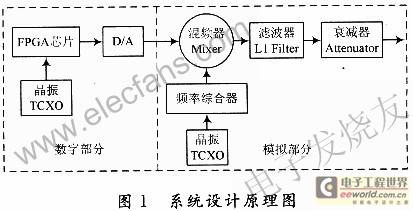 基于FPGA芯片和频率合成器ADF4360-4的GPS信号源