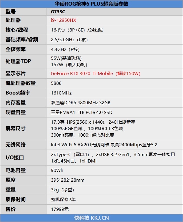 最强游戏本配最强i9处理器!ROG枪神6 Plus超竞版评测:210W极限散热