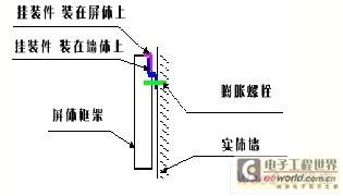 led显示屏的制作方法