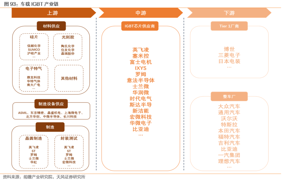 需求暴涨的汽车功率半导体 需求暴涨的汽车功率半导体