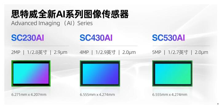 全性能升级|思特威SmartClarity®-2新品登场