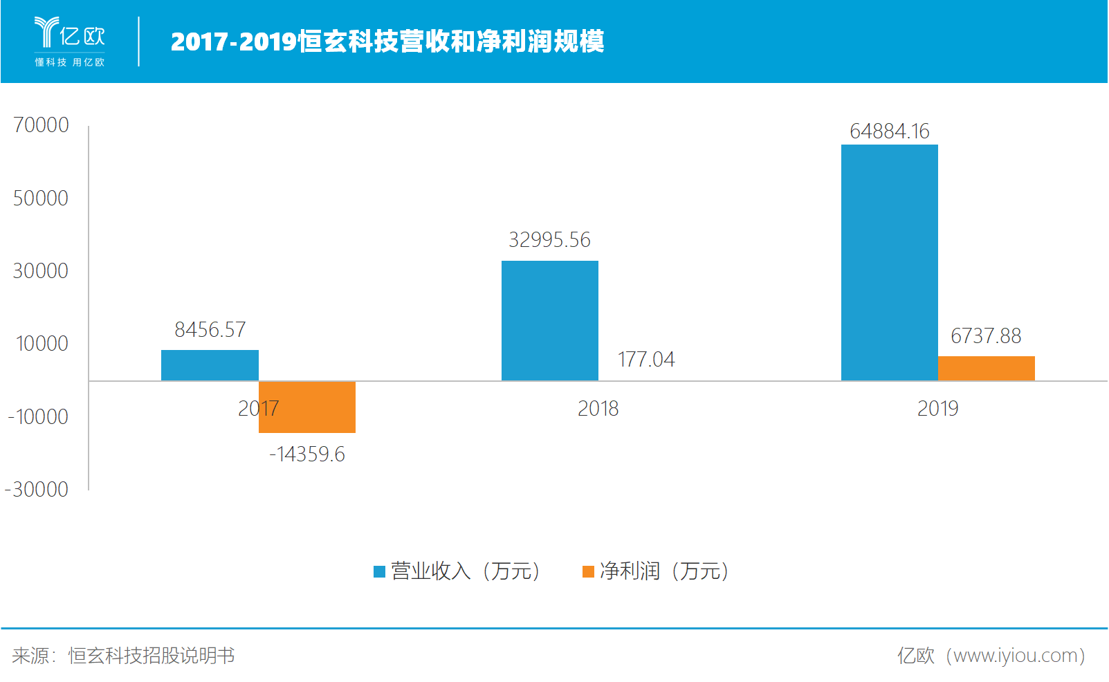 不到5年扭亏为盈，芯片新锐恒玄科技飞速崛起的奥秘在哪？