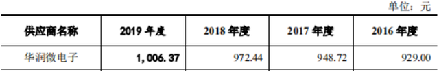 芯朋微IPO：与客户三角关系存疑，采购单价与供应商矛盾