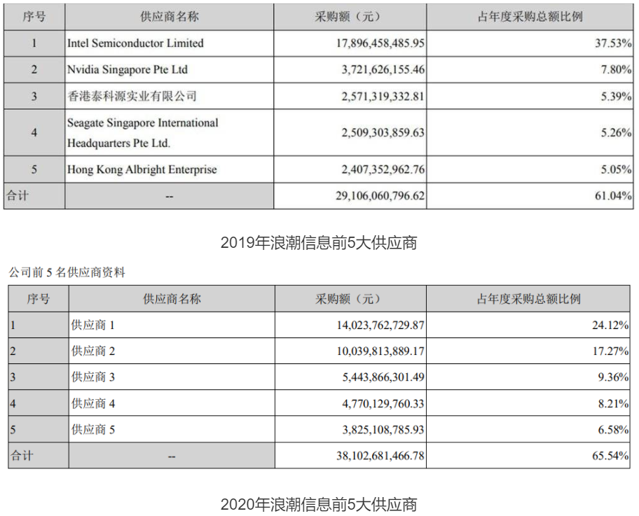 浪潮抢跑元宇宙，新瓶继续装旧酒