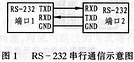 解决RS-232长距离串行通信的一种实用方法