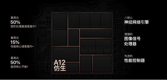 搭载A12的新iPhone来了，你“芯”动了吗？