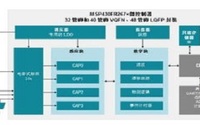 集电容式触控和主机控制器功能技术，你了解吗？