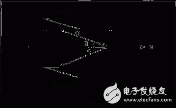 超声流量计的分类及选型