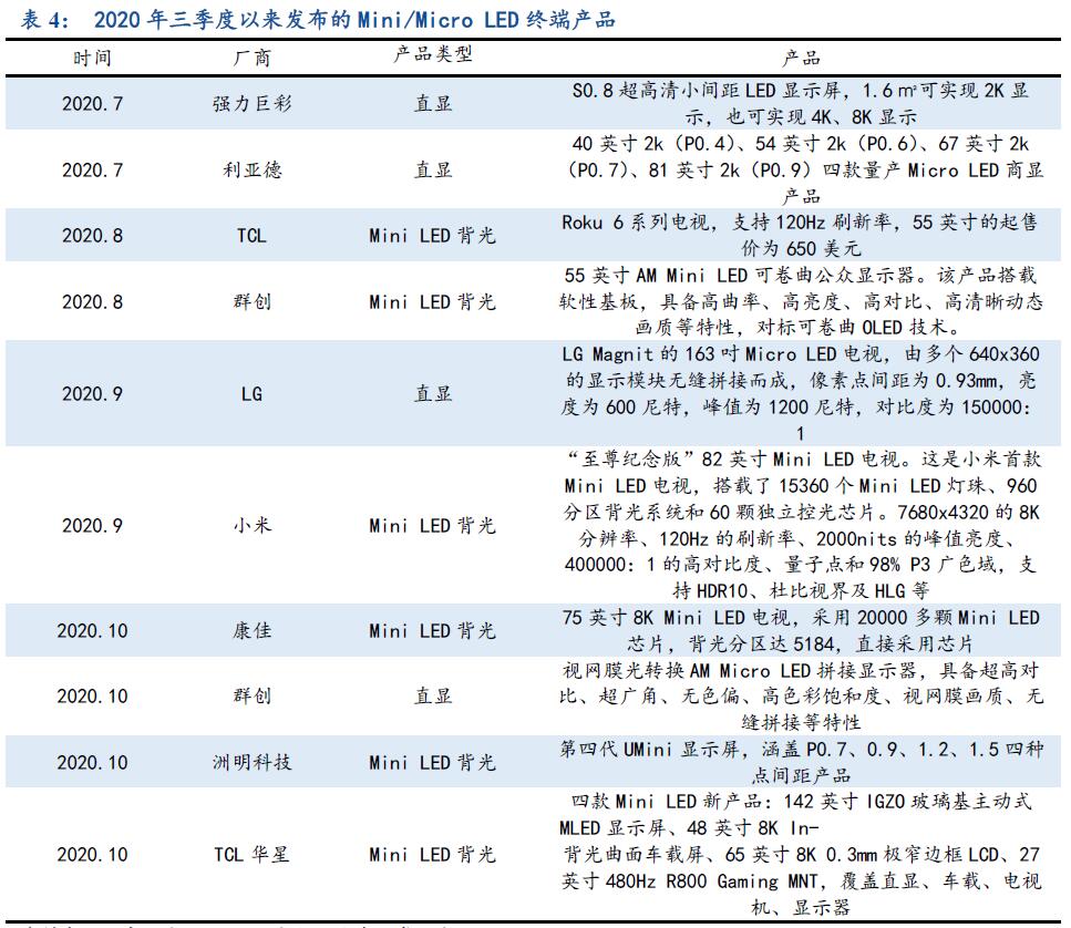 盘点|苹果掀起MiniLED旋风！友商项目井喷“惊醒”乾照光电