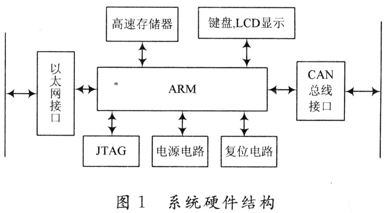 基于ENC28J60的嵌入式以太网／CAN网关设计