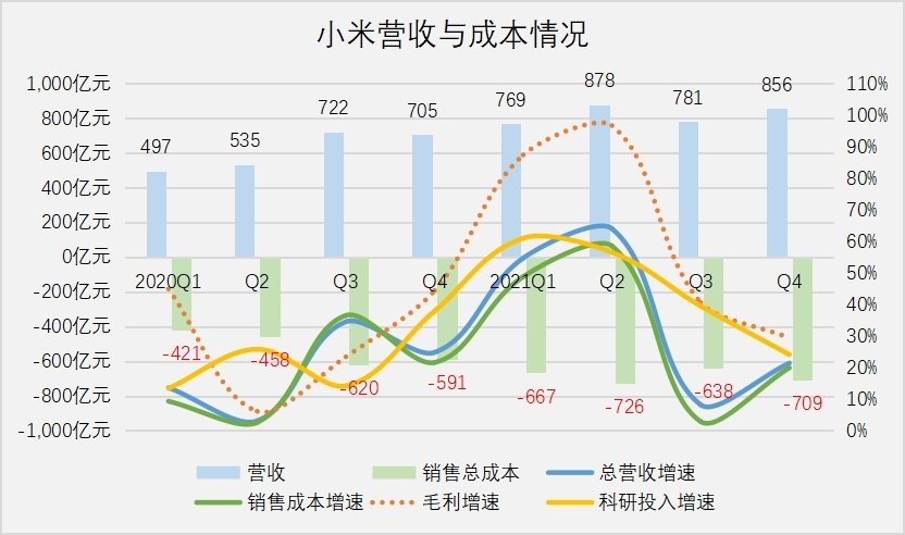 小米的高端化，不能只靠米粉