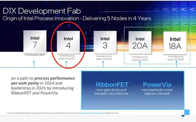 intel的7nm芯片将量产，性能约等于台积电5nm、三星3nm？