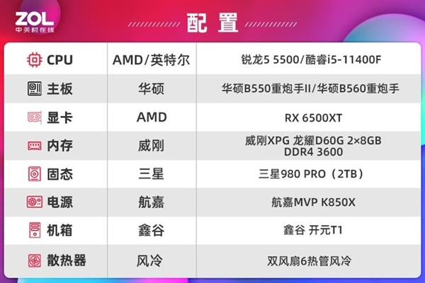最便宜Zen 3！AMD锐龙5 5500首测：1099元性价比绝了