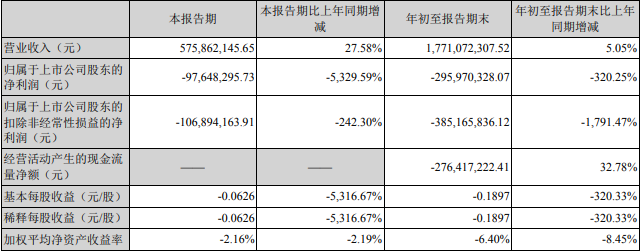 赚6亿亏1亿，利润暴跌50倍，这家机器人龙头企业到底怎么了！