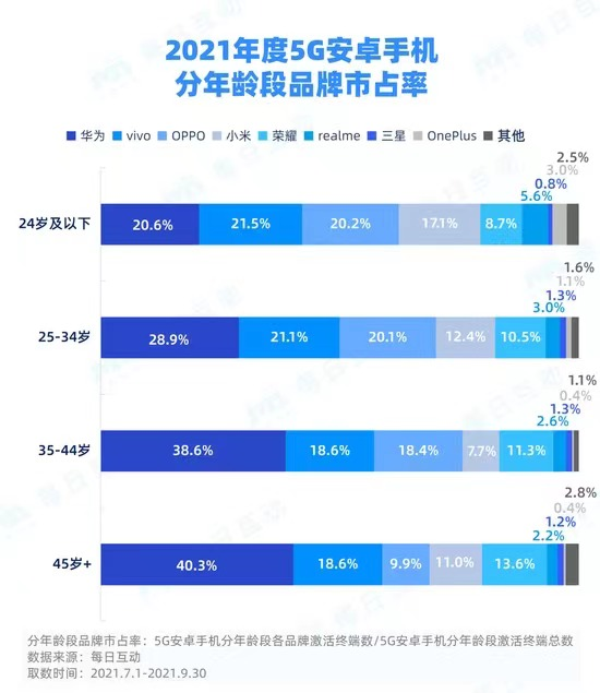 折叠屏里的vivo哲学