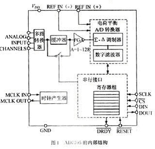 16位Σ-Δ A/D转换器AD7705与微控制器的接口设计