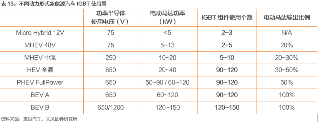 需求暴涨的汽车功率半导体 需求暴涨的汽车功率半导体