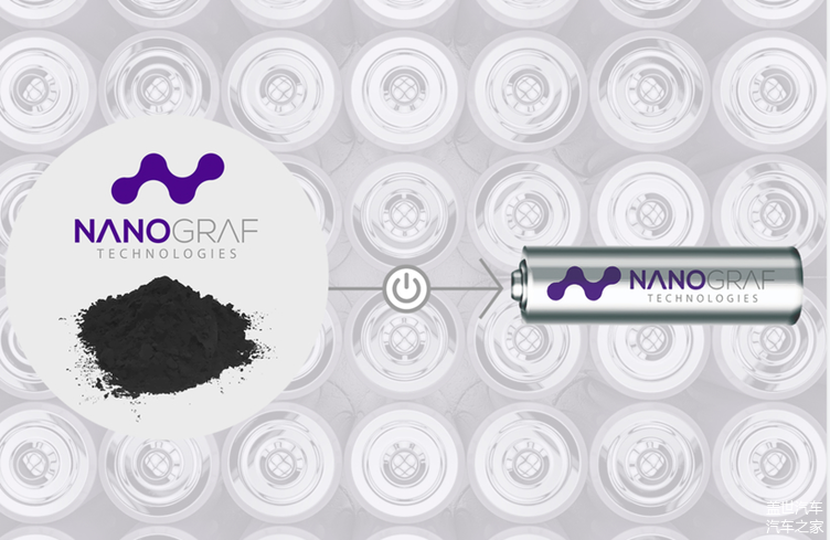 NanoGraf研全球能量密度最高锂电池 将电动汽车运行时间延长28%