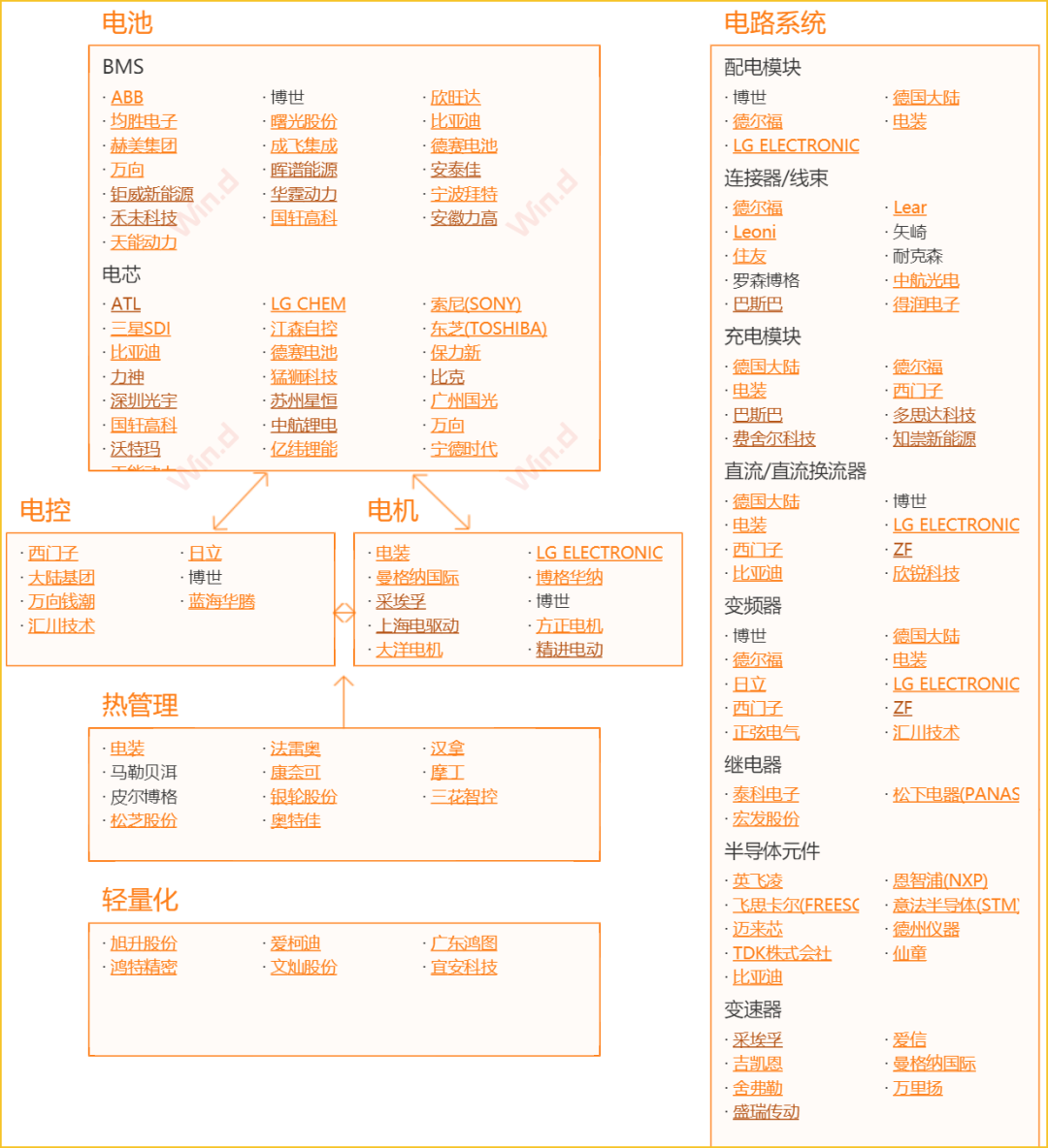 对标特斯拉？小米造车成功与否的关键是什么？